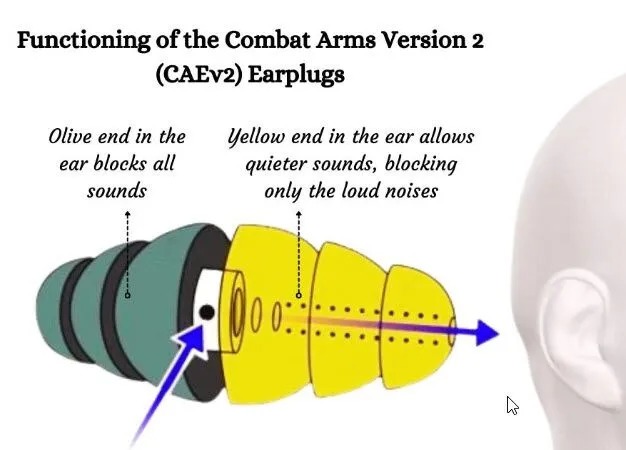 3M Combat Arms earplugs