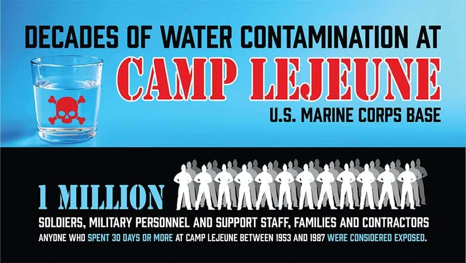 Camp Lejeune veterans